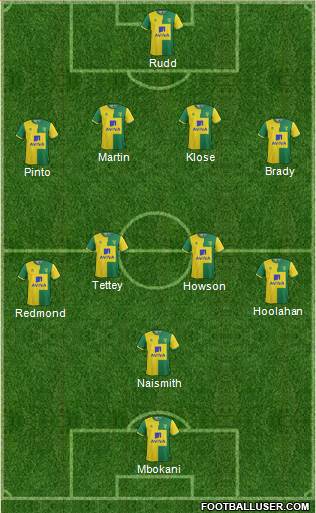 Norwich City 4-1-4-1 football formation