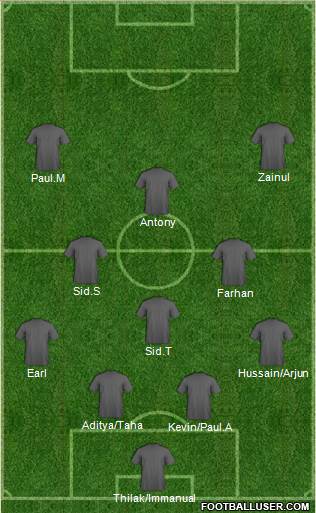Football Club Kochin 4-3-3 football formation