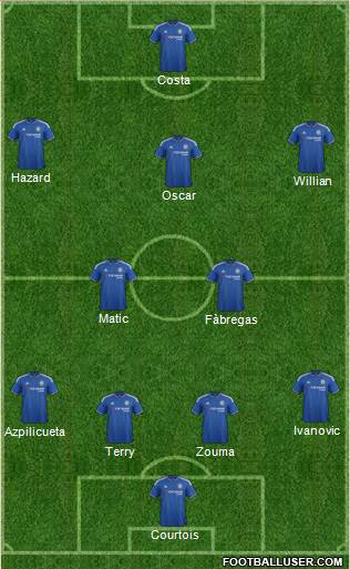 Chelsea 4-4-2 football formation