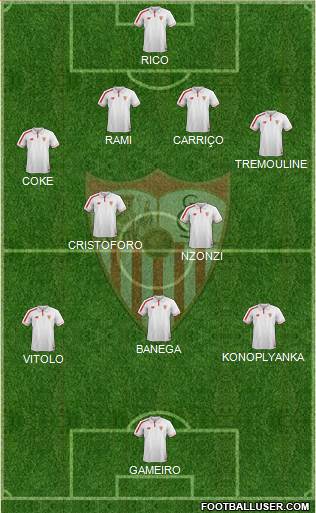 Sevilla F.C., S.A.D. 4-3-2-1 football formation