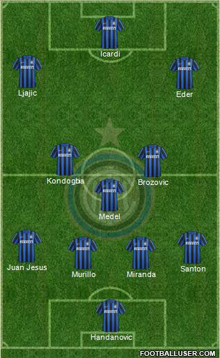 F.C. Internazionale 4-3-3 football formation