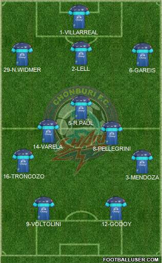Chonburi FC 3-5-2 football formation