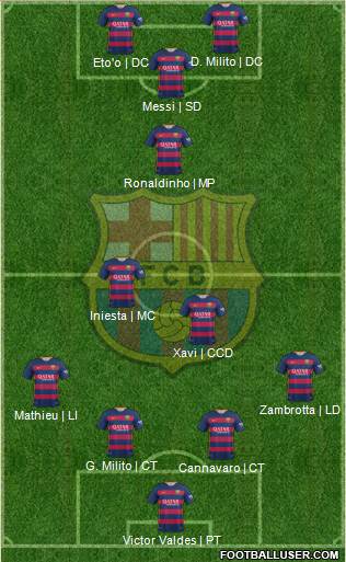 F.C. Barcelona 3-5-1-1 football formation