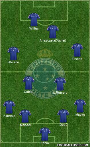 Cruzeiro EC 4-1-4-1 football formation