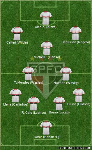 São Paulo FC 4-5-1 football formation