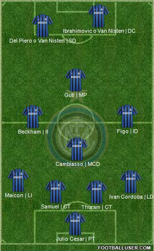 F.C. Internazionale 4-4-2 football formation