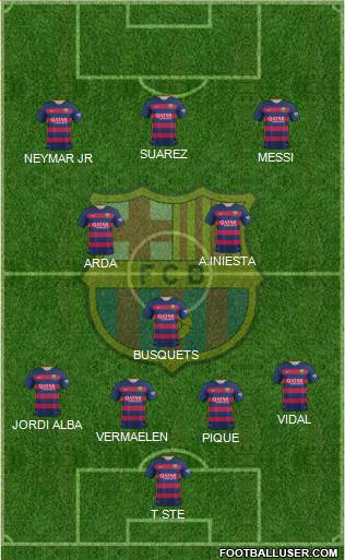 F.C. Barcelona 4-3-3 football formation