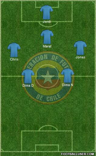 Chile 5-4-1 football formation