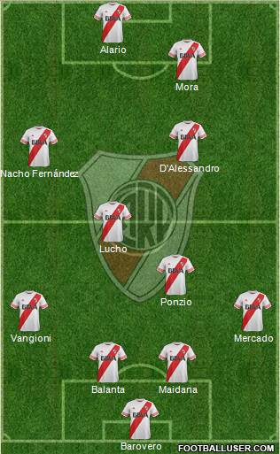 River Plate 4-2-2-2 football formation