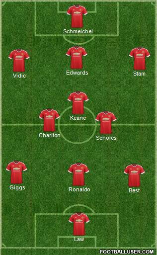 Manchester United 3-5-1-1 football formation