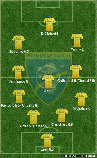Frosinone 4-3-3 football formation