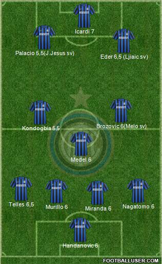 F.C. Internazionale 4-3-2-1 football formation