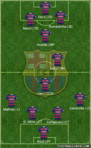 F.C. Barcelona 4-4-2 football formation