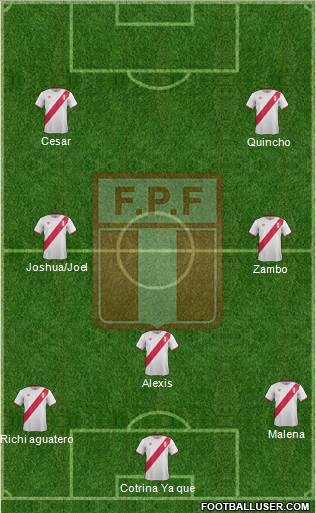 Peru 5-4-1 football formation