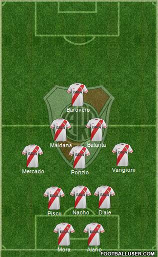 River Plate 4-1-2-3 football formation