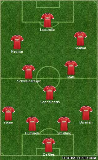 Manchester United 4-3-3 football formation