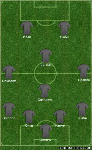 FC Dallas 4-1-3-2 football formation