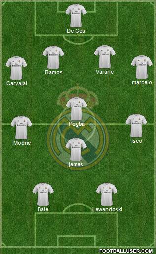 Real Madrid C.F. 4-4-2 football formation