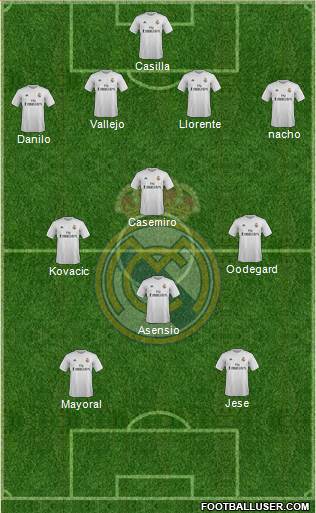 Real Madrid C.F. 4-4-2 football formation