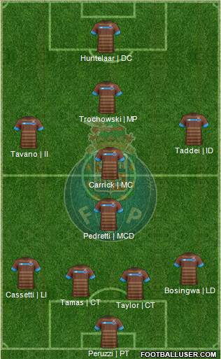 Futebol Clube do Porto - SAD 4-1-4-1 football formation