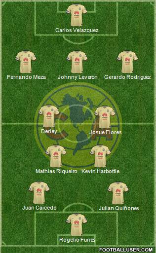 Club de Fútbol América 3-4-3 football formation