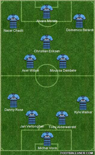 Tottenham Hotspur 4-3-3 football formation