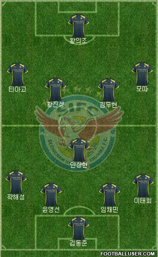 Seongnam Ilhwa Chunma 4-1-4-1 football formation
