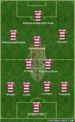 Granada C.F. 4-4-2 football formation