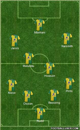 Norwich City 3-5-1-1 football formation