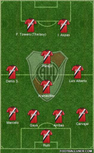 River Plate 4-4-2 football formation