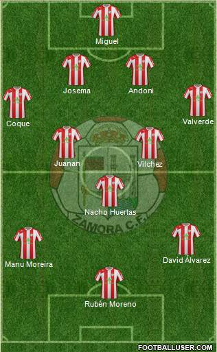 Zamora C.F. 4-2-1-3 football formation