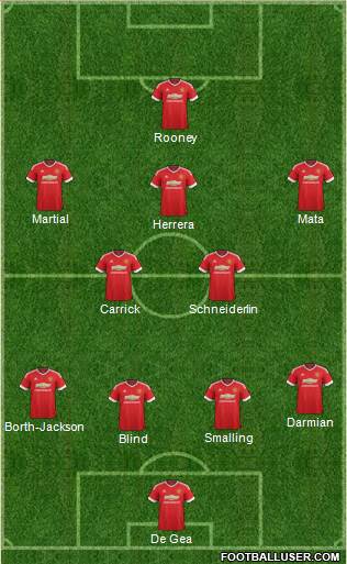 Manchester United 4-2-2-2 football formation