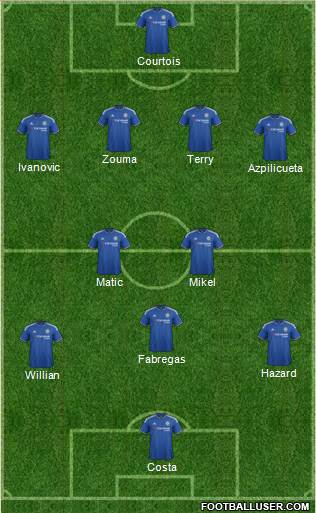 Chelsea 4-1-3-2 football formation