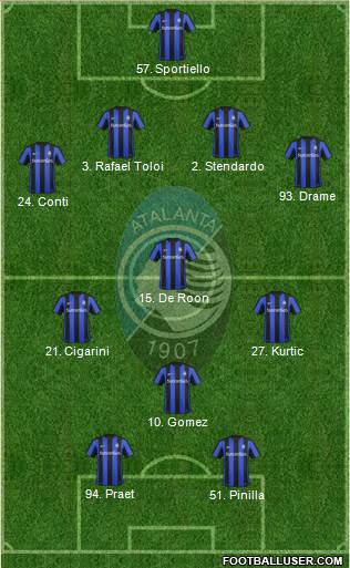 Atalanta 4-3-1-2 football formation