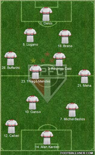 São Paulo FC 4-2-2-2 football formation