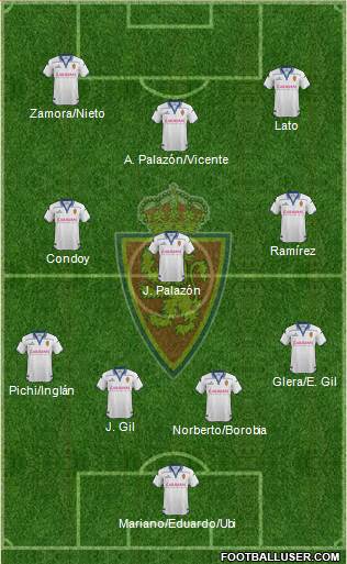 R. Zaragoza S.A.D. 4-3-3 football formation