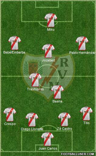 Rayo Vallecano de Madrid S.A.D. 4-2-1-3 football formation