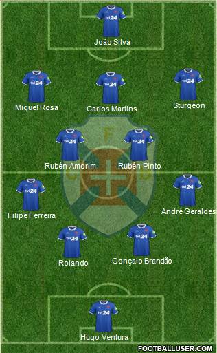 C.F. Os Belenenses - SAD football formation