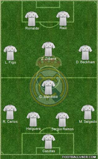 Real Madrid C.F. 4-4-2 football formation