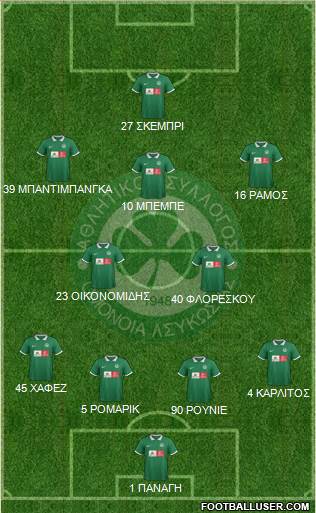 AS Omonoia Nicosia 3-5-1-1 football formation