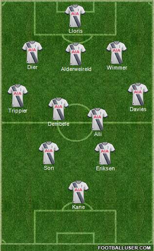 Tottenham Hotspur 3-5-2 football formation