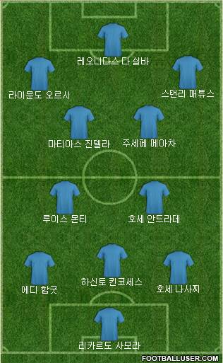 Euro 2012 Team 4-3-3 football formation