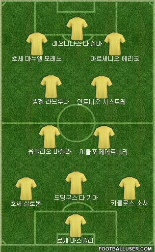 Euro 2012 Team 4-3-3 football formation