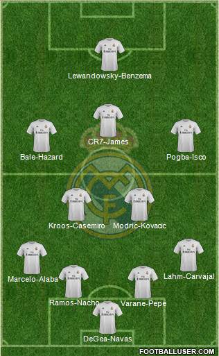 Real Madrid C.F. 4-2-3-1 football formation