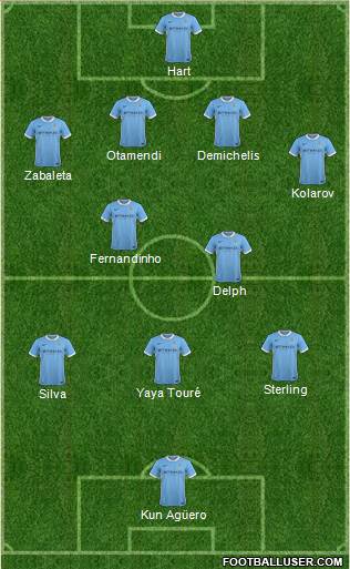 Manchester City 4-2-3-1 football formation