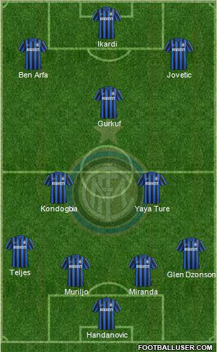 F.C. Internazionale 4-3-3 football formation