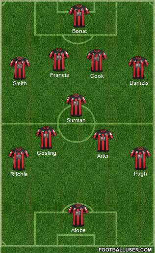 AFC Bournemouth 4-1-3-2 football formation