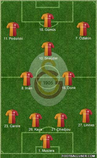 Galatasaray SK 4-3-3 football formation