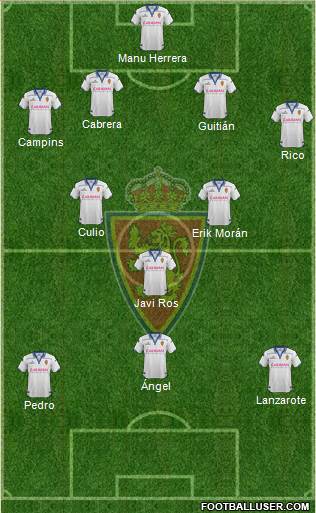 R. Zaragoza S.A.D. 4-1-2-3 football formation