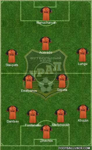 Ural Yekaterinburg 4-2-3-1 football formation